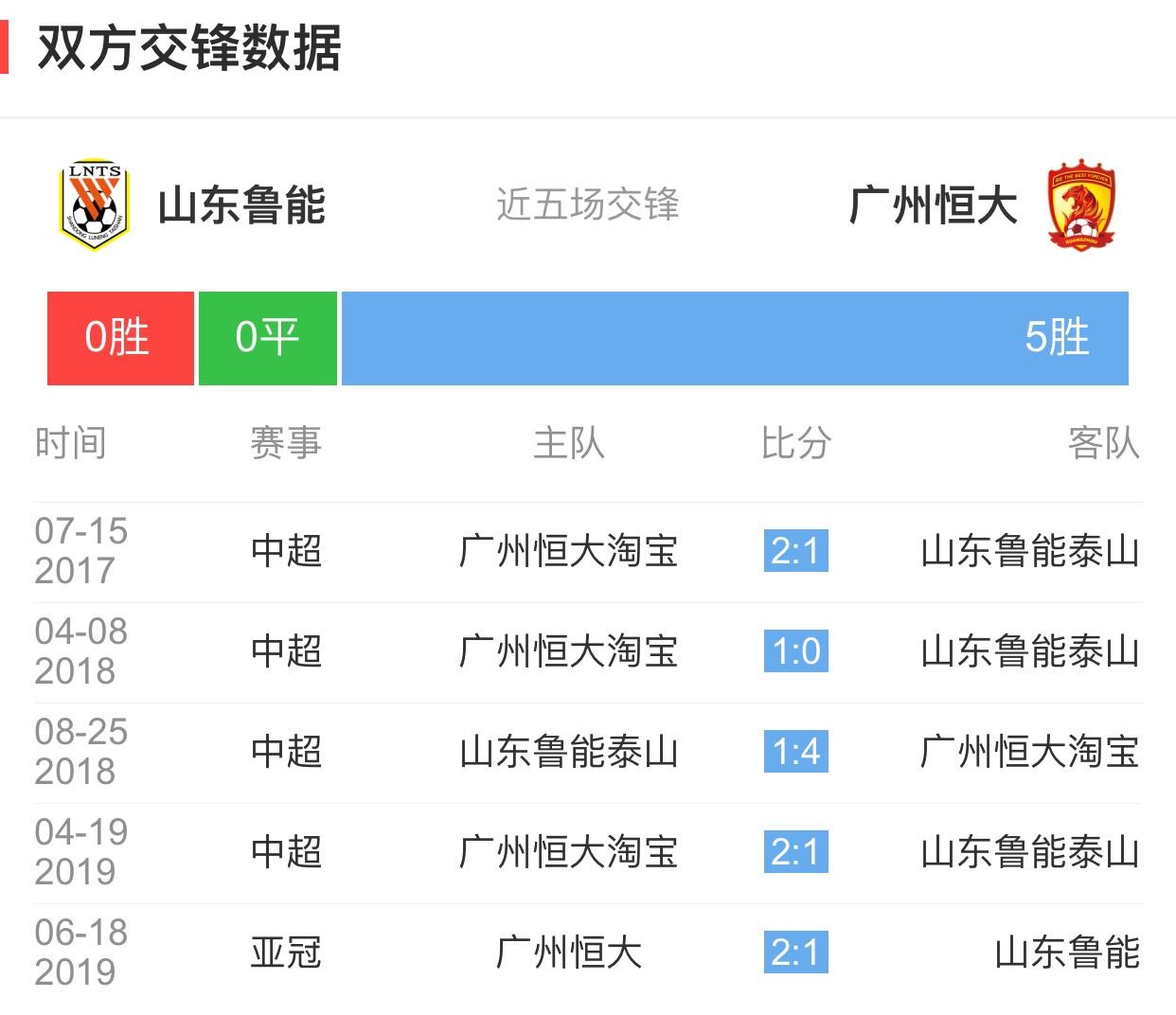 山东鲁能客场输给天津泰达,争冠形势不乐观的简单介绍 山东鲁能客场输给天津泰达,争冠形势不乐观的简单介绍
