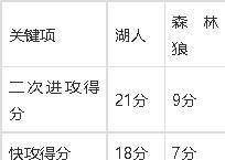 关于排名垫底的球队突然爆发,逆袭之路已可预见的信息 关于排名垫底的球队突然爆发,逆袭之路已可预见的信息