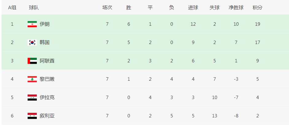 开云体育登录-关于捷克队战平乌克兰，战绩或影响晋级形势的信息