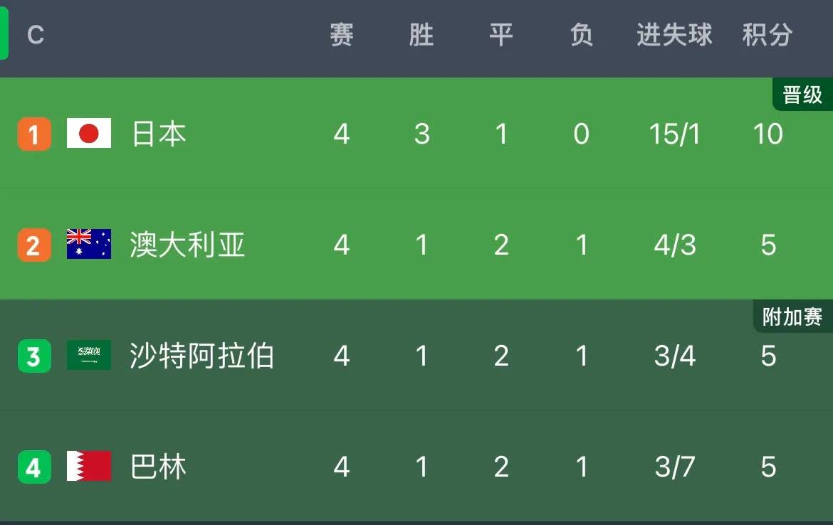 开云体育-包含亚洲球队备战欧洲杯，助力挑战世界排名的词条