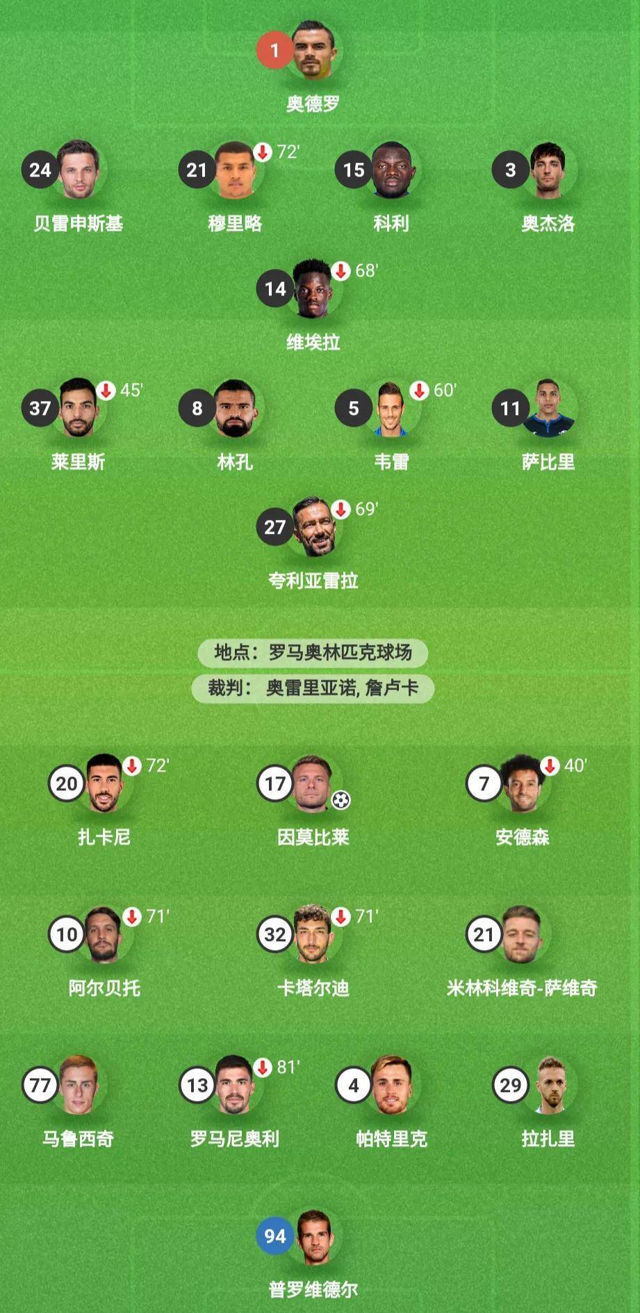 桑普多利亚将对决拉齐奥:全力迎接挑战的简单介绍 桑普多利亚将对决拉齐奥:全力迎接挑战的简单介绍