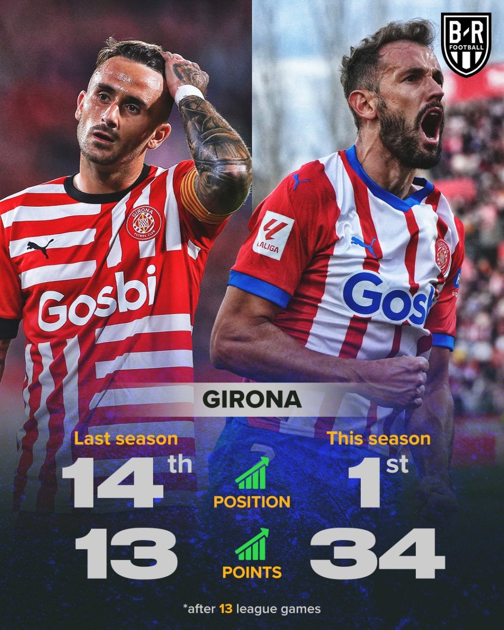 开云体育登录-赫罗纳豪取三分，积分榜上升的简单介绍