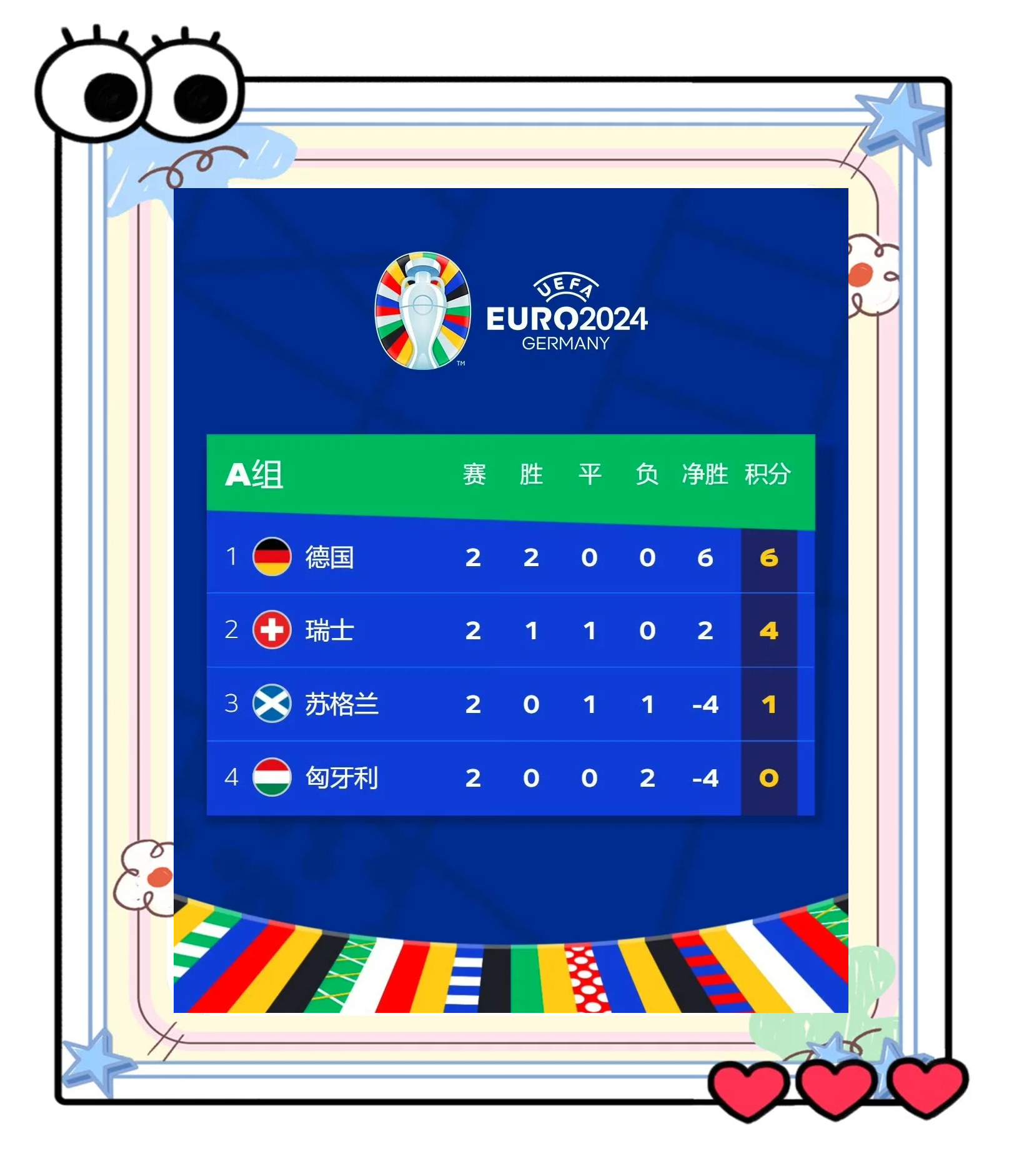 包含斯洛伐克客场逼平克罗地亚，小组积分追平的词条