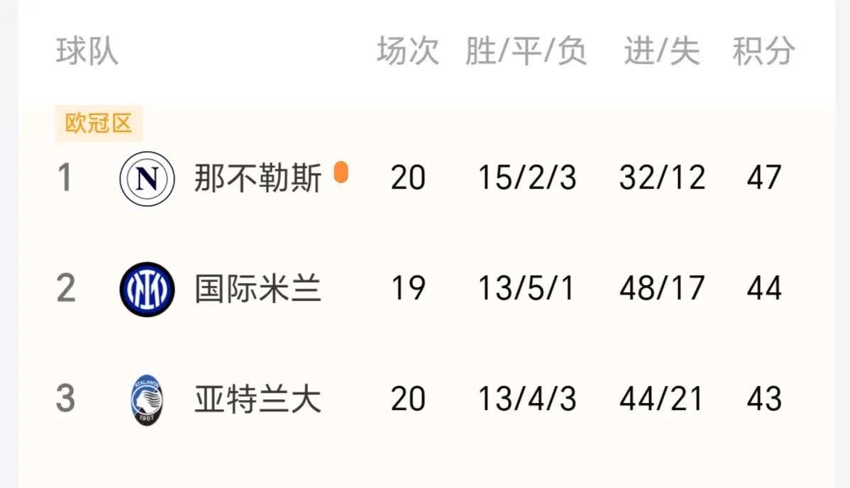 拿不勒斯战平对手，战绩起伏