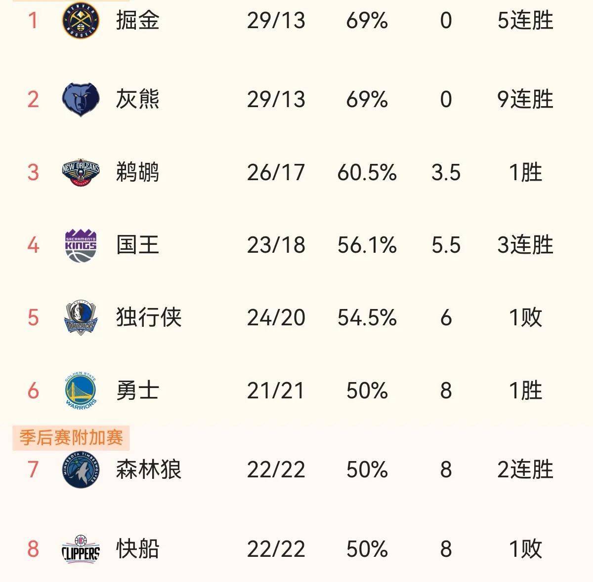 开云体育-包含开拓者队接连取胜，意欲反弹攀升积分榜的词条