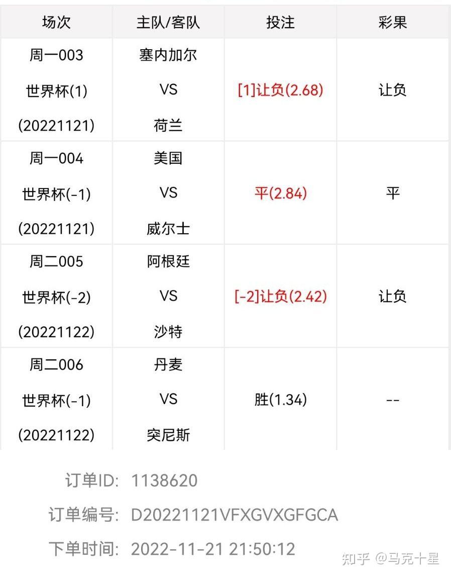 开云平台-关于沙特阿拉伯神勇逆转，战胜塞内加尔的信息