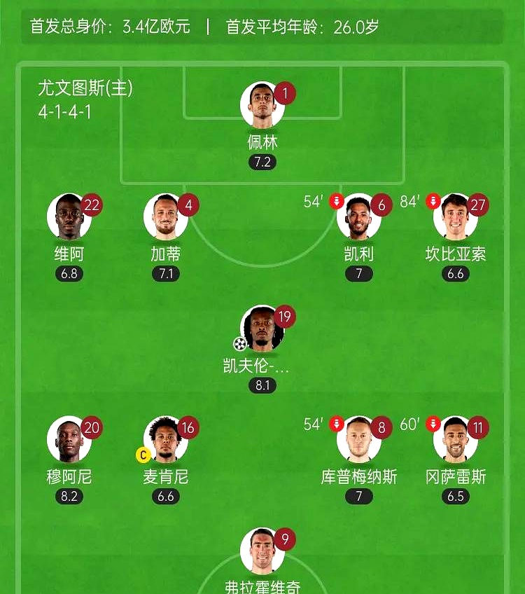 尤文图斯力克对手,成功晋级四强的简单介绍 尤文图斯力克对手,成功晋级四强的简单介绍