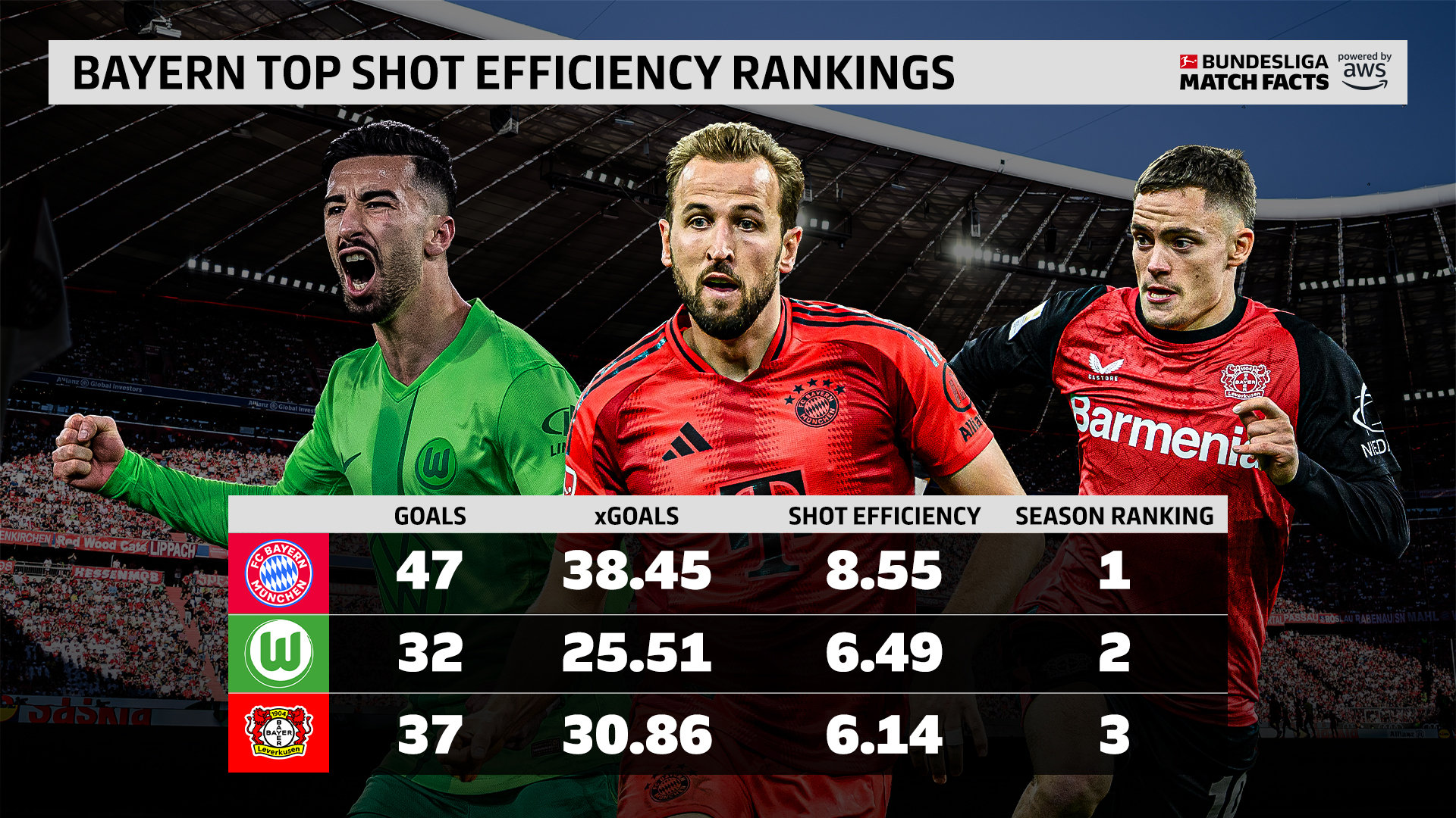 拜仁慕尼黑战无不胜,晋级实力获得认可 拜仁慕尼黑战无不胜,晋级实力获得认可