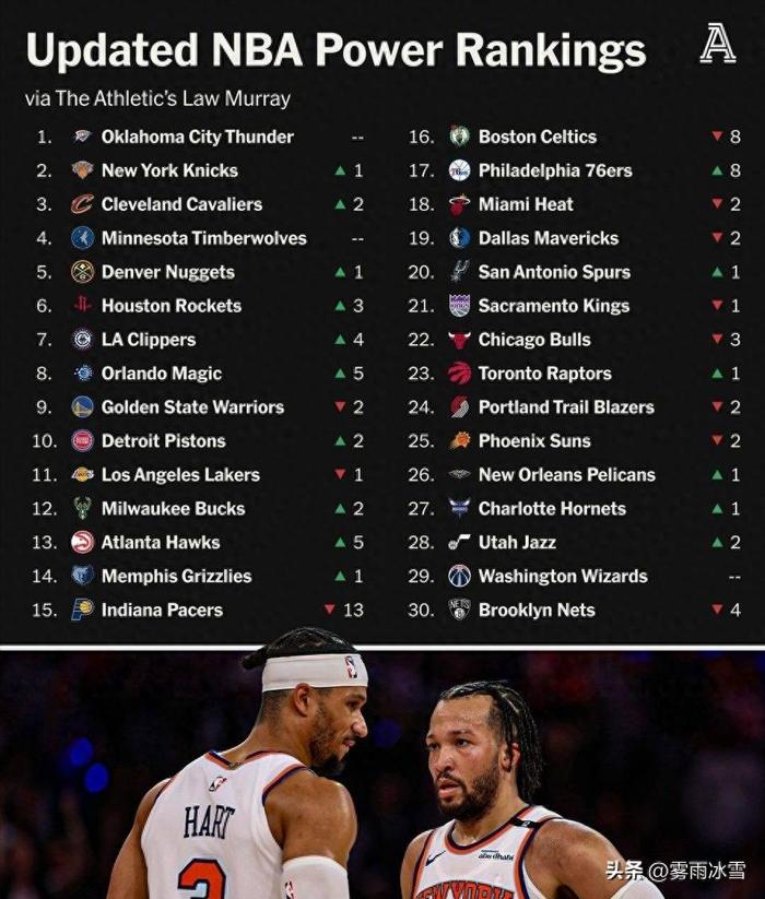开云体育app-NBA球队实力榜单发布热门球队赛季展望的简单介绍