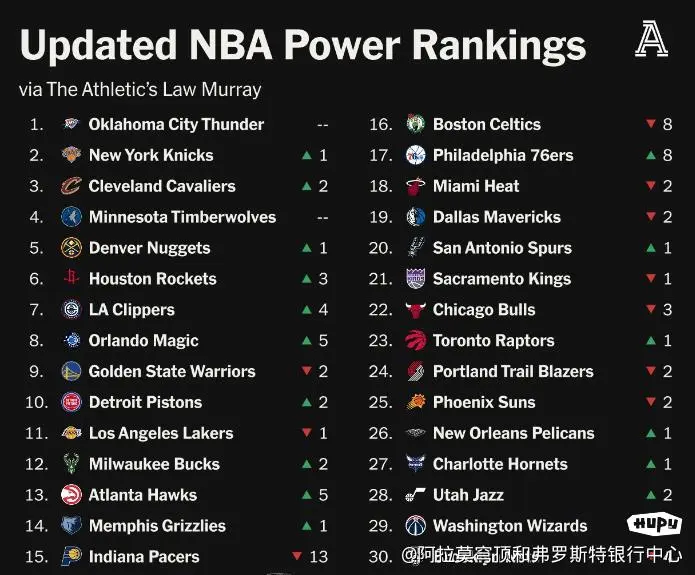 NBA球队实力榜单发布热门球队赛季展望的简单介绍 NBA球队实力榜单发布热门球队赛季展望的简单介绍