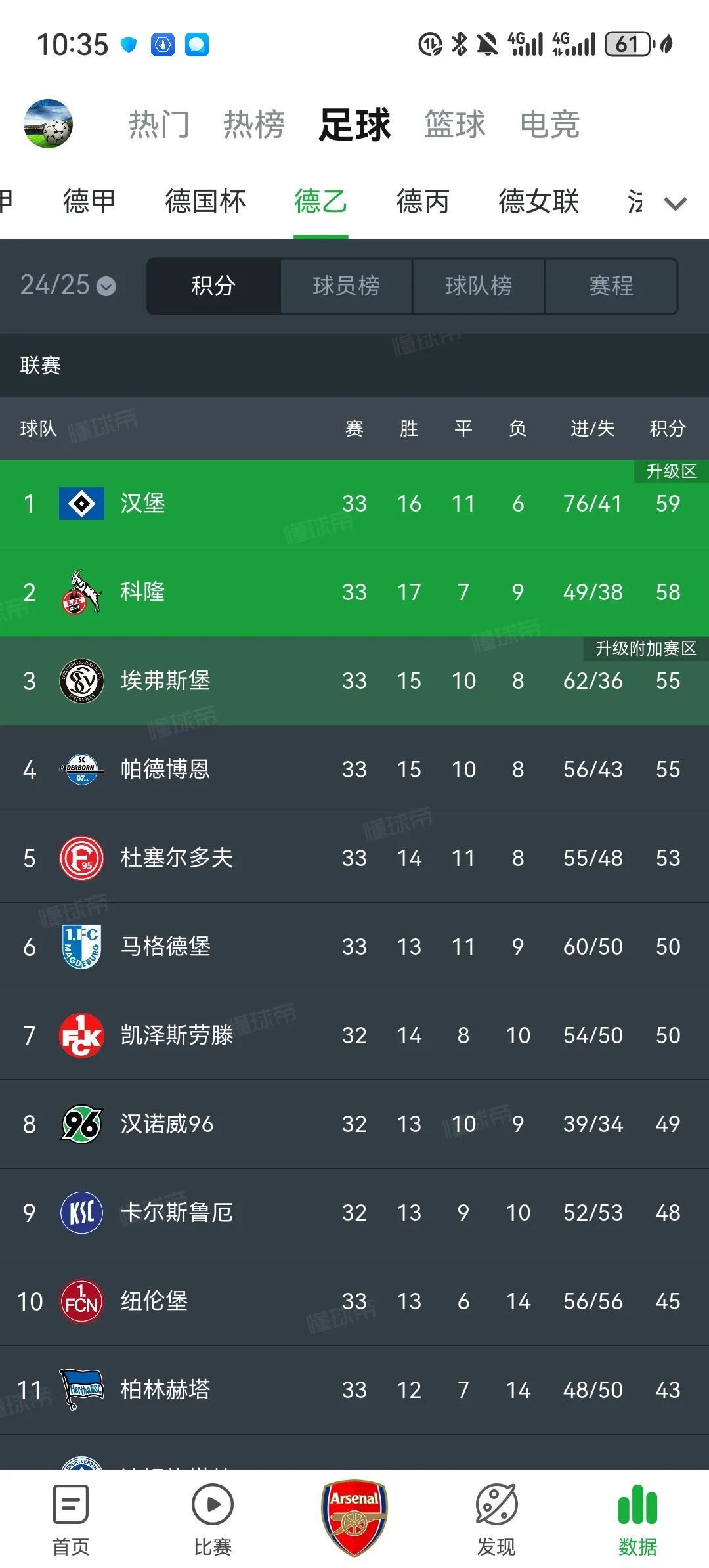 开云体育-汉堡球迷欢呼雀跃！球队战绩连连加分