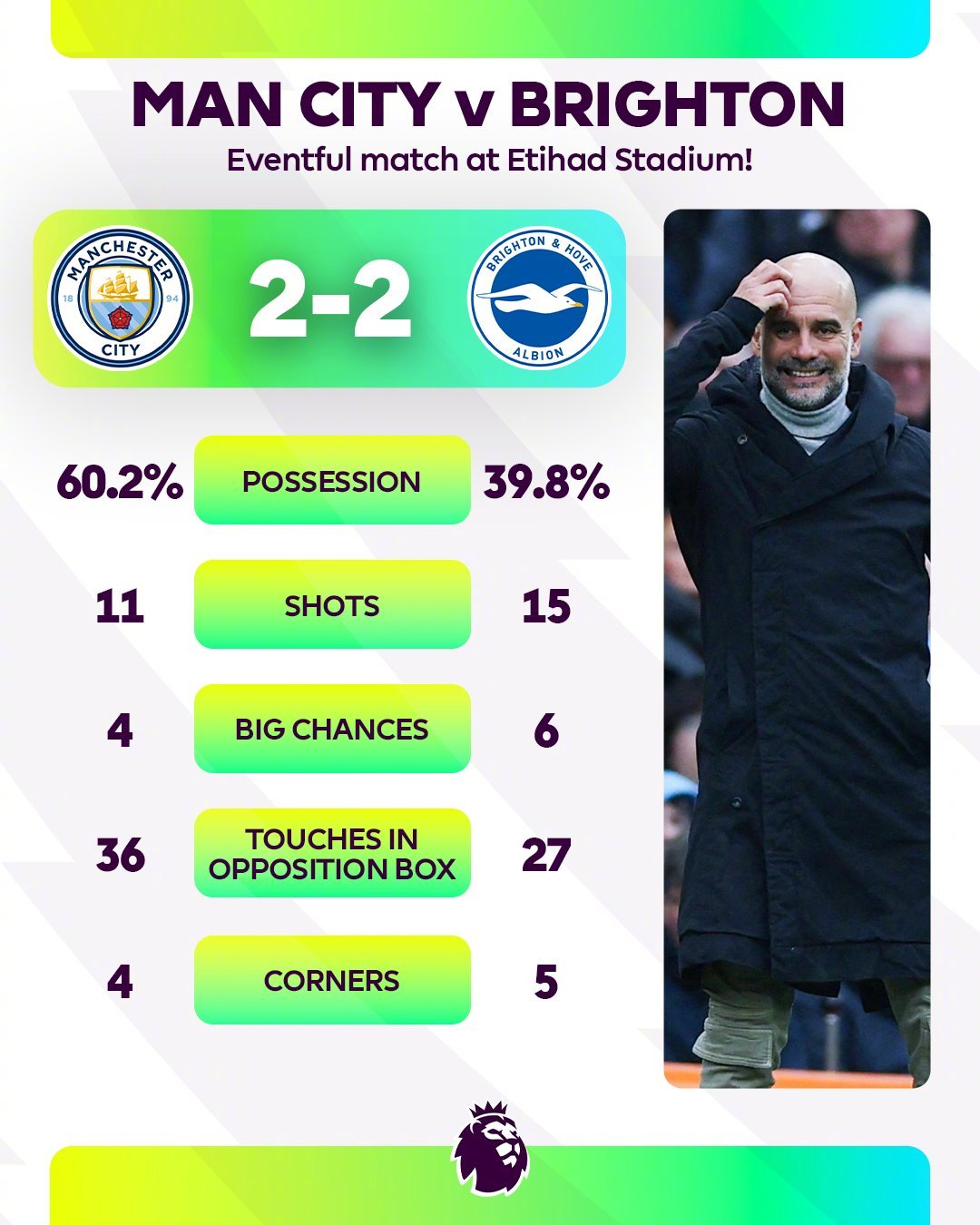 曼城客场豪取三分，稳坐积分榜榜首位置