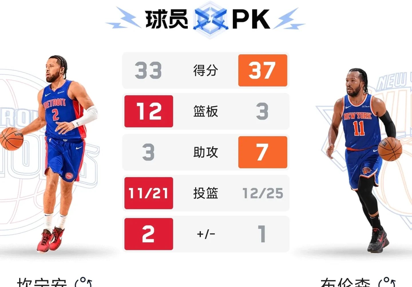 开云体育中国-尼克斯球员防守铁桶般坚韧，控制比赛局势