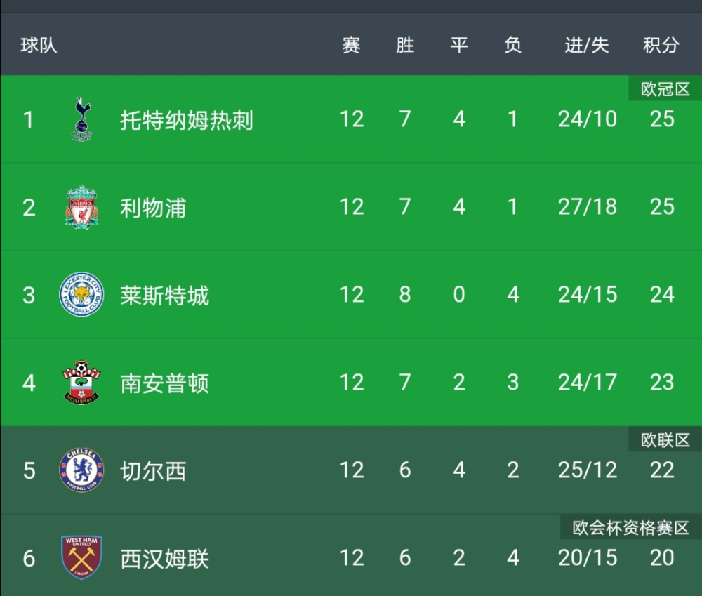 开云体育平台APP-狼队客场突围成功，积分榜进步明显的简单介绍