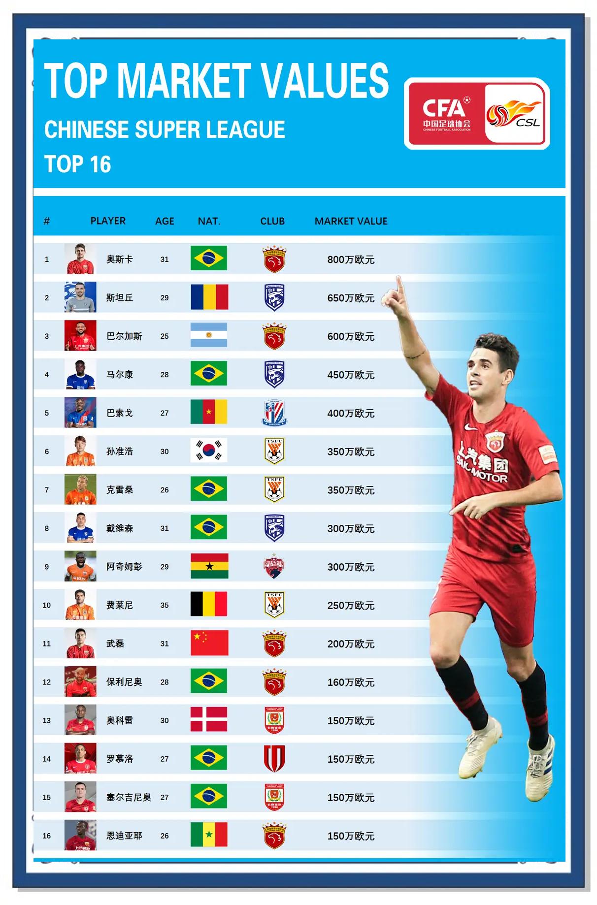 开云体育官网-中超球员才华横溢，备受国内外俱乐部青睐的简单介绍