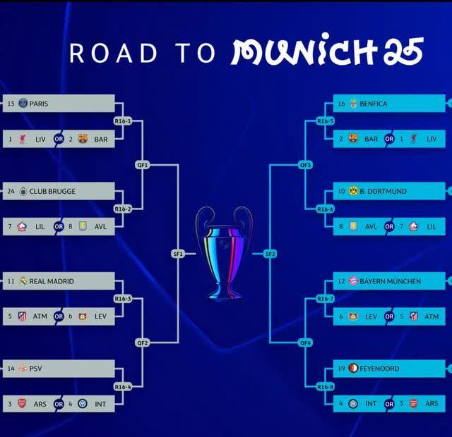 欧冠淘汰赛名单：谁将晋级下一轮