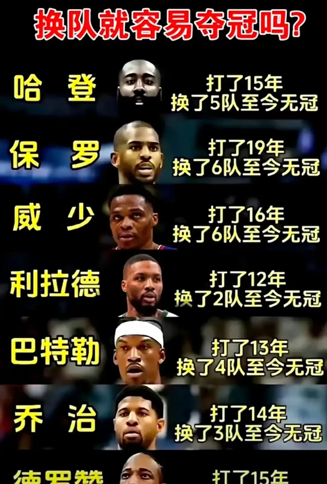 湖人队遭遇三连败,哈登独得45分领先火箭取胜 湖人队遭遇三连败,哈登独得45分领先火箭取胜