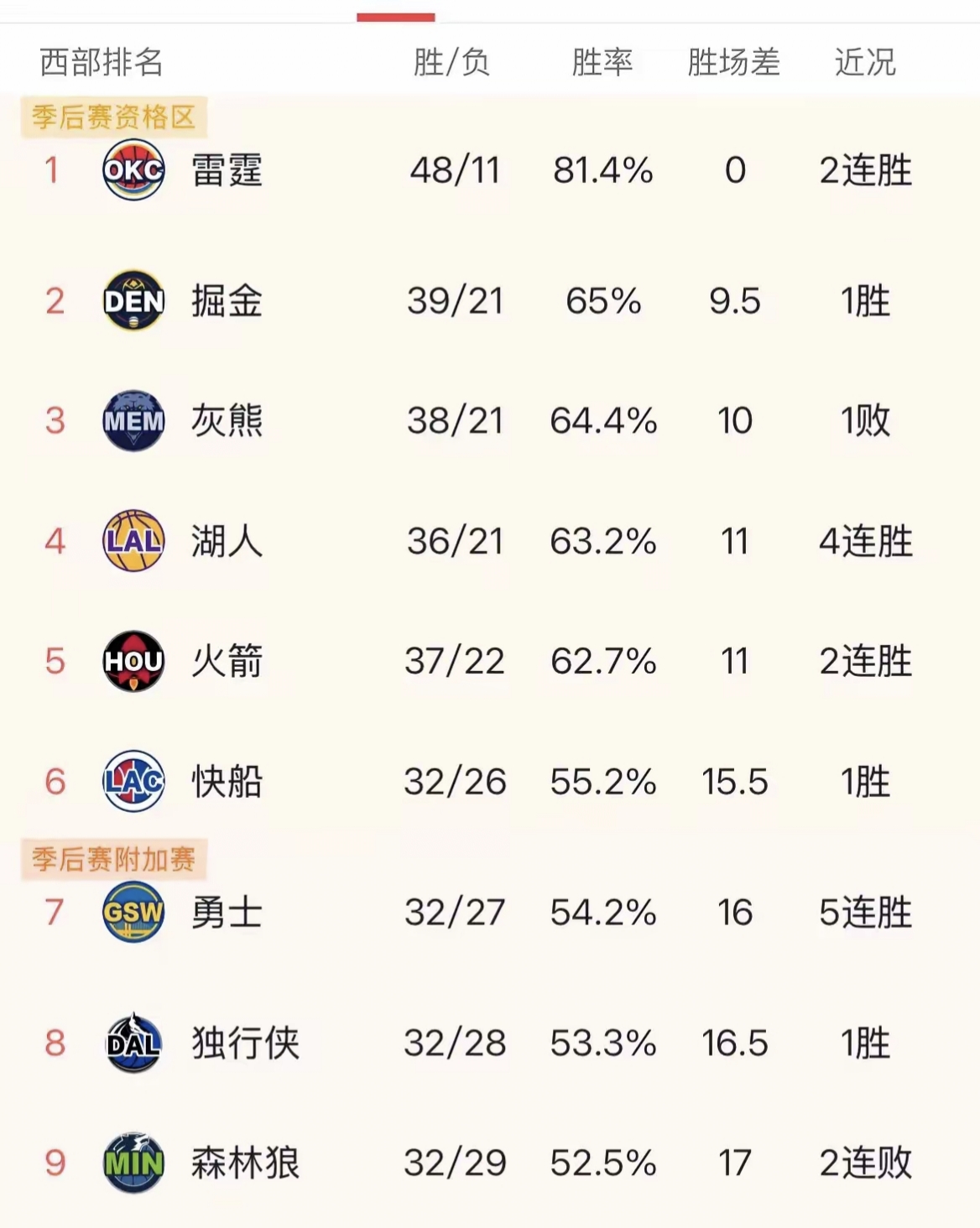 开云体育-掘金全队表现不稳定，西部排名节节下滑